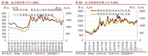 【招商策略】行業景氣觀察0819——中游制造量價修復，資源品價格暫穩