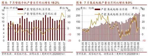 【招商策略】行業景氣觀察0819——中游制造量價修復，資源品價格暫穩