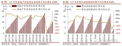 【招商策略】行業景氣觀察0819——中游制造量價修復，資源品價格暫穩