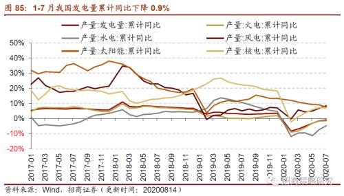 【招商策略】行業景氣觀察0819——中游制造量價修復，資源品價格暫穩