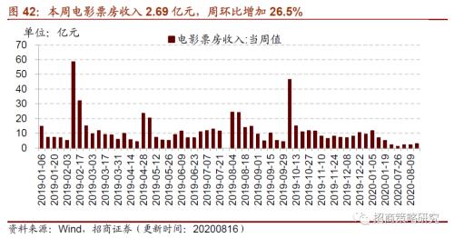 【招商策略】行業景氣觀察0819——中游制造量價修復，資源品價格暫穩