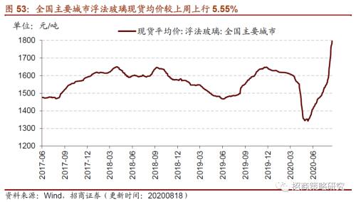 【招商策略】行業景氣觀察0819——中游制造量價修復，資源品價格暫穩