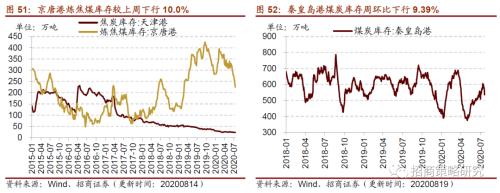 【招商策略】行業景氣觀察0819——中游制造量價修復，資源品價格暫穩