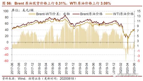 【招商策略】行業景氣觀察0819——中游制造量價修復，資源品價格暫穩
