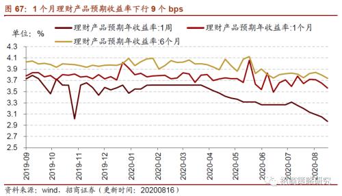 【招商策略】行業景氣觀察0819——中游制造量價修復，資源品價格暫穩