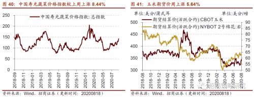 【招商策略】行業景氣觀察0819——中游制造量價修復，資源品價格暫穩