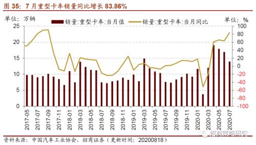 【招商策略】行業景氣觀察0819——中游制造量價修復，資源品價格暫穩