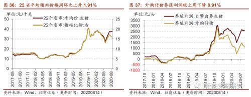【招商策略】行業景氣觀察0819——中游制造量價修復，資源品價格暫穩