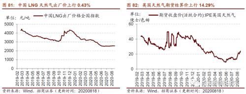 【招商策略】行業景氣觀察0819——中游制造量價修復，資源品價格暫穩