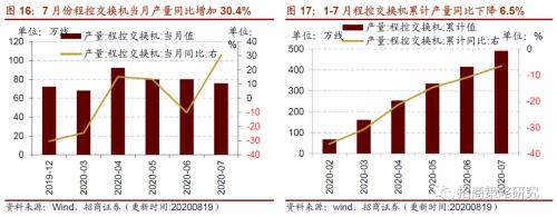 【招商策略】行業景氣觀察0819——中游制造量價修復，資源品價格暫穩