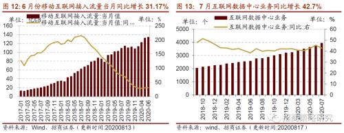 【招商策略】行業景氣觀察0819——中游制造量價修復，資源品價格暫穩