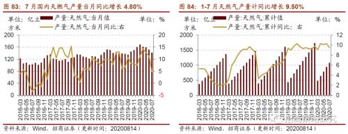 【招商策略】行業景氣觀察0819——中游制造量價修復，資源品價格暫穩