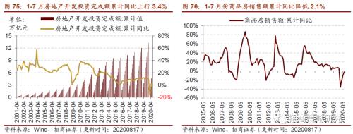 【招商策略】行業景氣觀察0819——中游制造量價修復，資源品價格暫穩