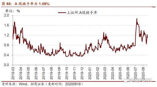 【招商策略】行業景氣觀察0819——中游制造量價修復，資源品價格暫穩