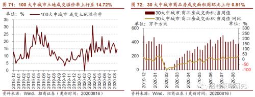 【招商策略】行業景氣觀察0819——中游制造量價修復，資源品價格暫穩