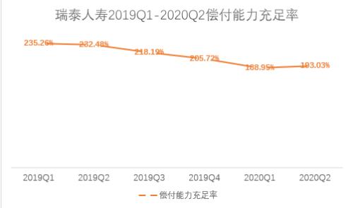 瑞泰人壽再被監管層點名 成立十六年幾無盈利