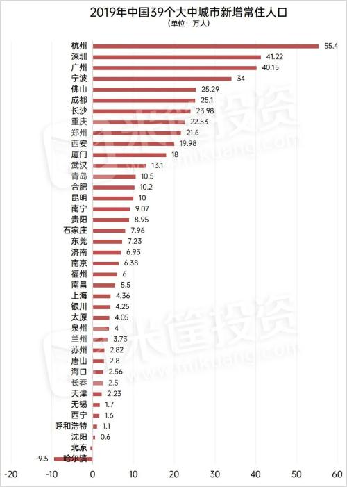 時(shí)代變局！中國城市人口即將大洗牌！| 米筐原創(chuàng)