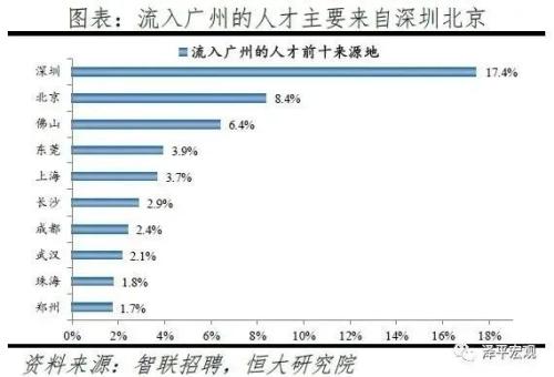 時(shí)代變局！中國城市人口即將大洗牌！| 米筐原創(chuàng)
