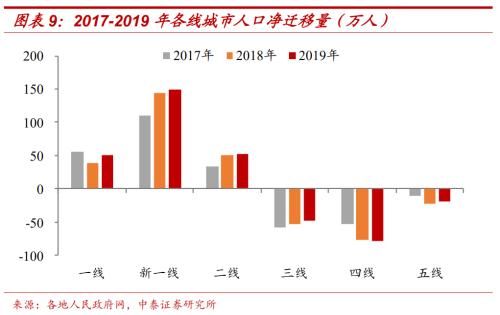 時(shí)代變局！中國城市人口即將大洗牌！| 米筐原創(chuàng)