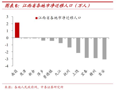 時(shí)代變局！中國城市人口即將大洗牌！| 米筐原創(chuàng)