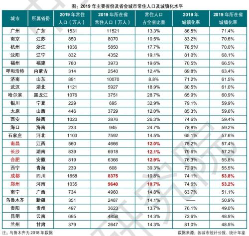 時(shí)代變局！中國城市人口即將大洗牌！| 米筐原創(chuàng)