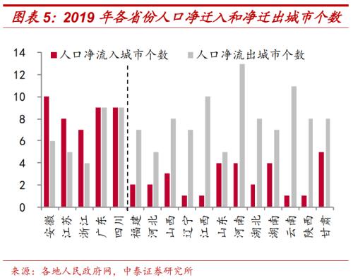 時(shí)代變局！中國城市人口即將大洗牌！| 米筐原創(chuàng)