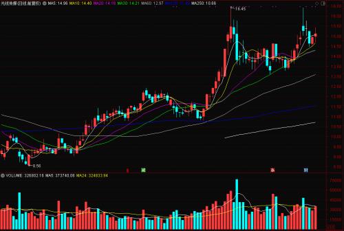 《八佰》開映,《姜子牙》定檔,誰將一戰“封神”?有個重要現象不能不看!