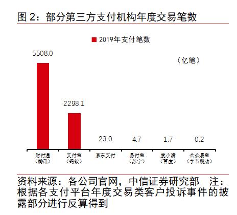 BATJ+TMD:互聯(lián)網(wǎng)流量巨頭的金融版圖
