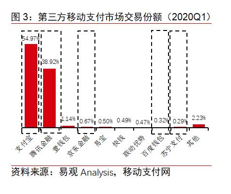 BATJ+TMD:互聯(lián)網(wǎng)流量巨頭的金融版圖