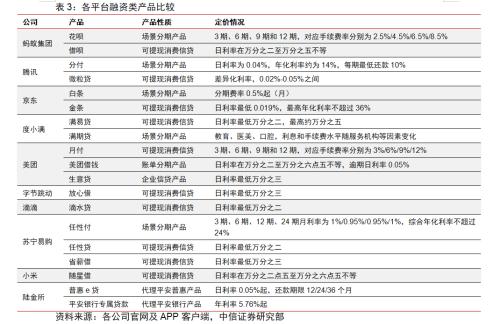 BATJ+TMD:互聯(lián)網(wǎng)流量巨頭的金融版圖