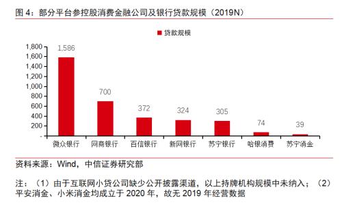 BATJ+TMD:互聯(lián)網(wǎng)流量巨頭的金融版圖
