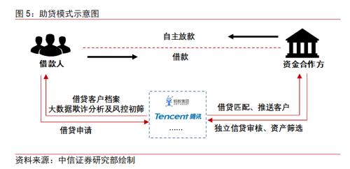 BATJ+TMD:互聯(lián)網(wǎng)流量巨頭的金融版圖