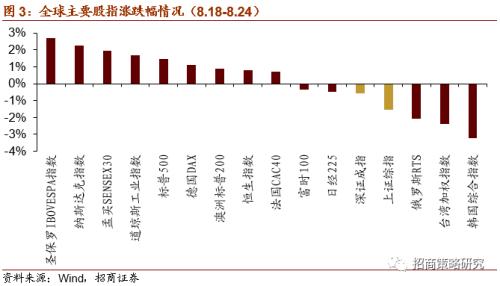 【招商策略】軟硬件加速發(fā)展，自動駕駛插上騰飛翅膀——科技前沿及新產(chǎn)業(yè)觀察周報（0825）
