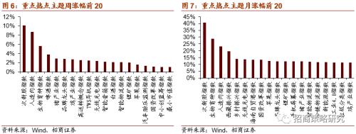 【招商策略】軟硬件加速發(fā)展，自動駕駛插上騰飛翅膀——科技前沿及新產(chǎn)業(yè)觀察周報（0825）