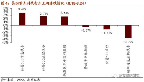 【招商策略】軟硬件加速發(fā)展，自動駕駛插上騰飛翅膀——科技前沿及新產(chǎn)業(yè)觀察周報（0825）