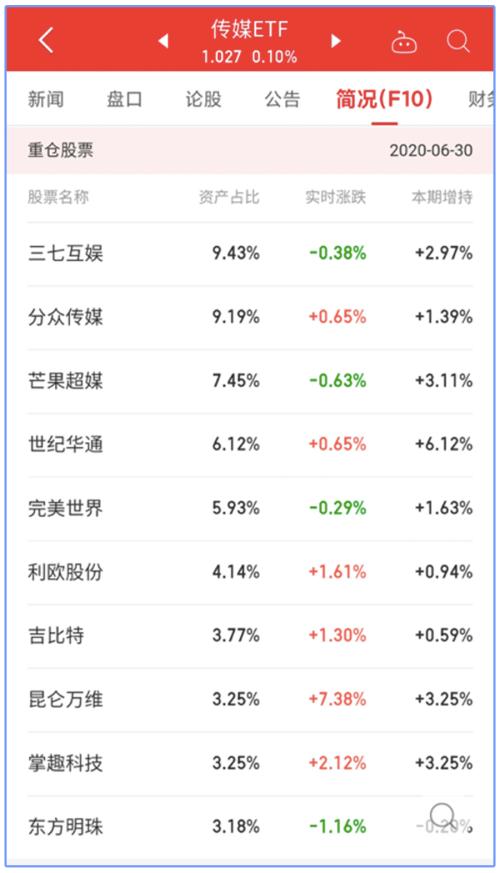 《八佰》大火是娛樂行業的強心劑,還是星星之火?