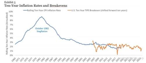 黃金實際價格高企,現在還是買入黃金的好時機嗎?