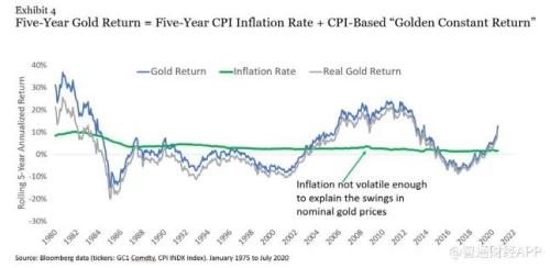 黃金實際價格高企,現在還是買入黃金的好時機嗎?