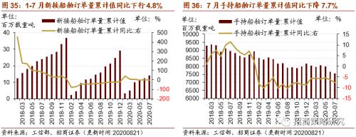 【招商策略】行業景氣觀察0826——純堿需求持續增強，面板價格維持漲勢