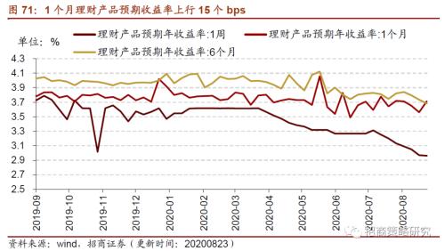 【招商策略】行業景氣觀察0826——純堿需求持續增強，面板價格維持漲勢