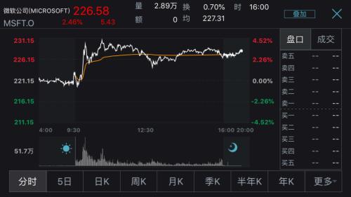 全球CEO辭職，沃爾瑪成新買(mǎi)家！TikTok美國(guó)業(yè)務(wù)出售，即將公布最終答案