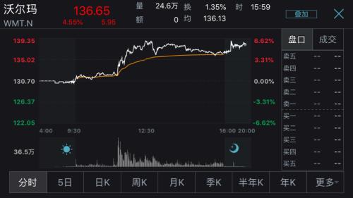 全球CEO辭職，沃爾瑪成新買(mǎi)家！TikTok美國(guó)業(yè)務(wù)出售，即將公布最終答案