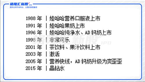娃哈哈松口上市背后,三十年打不完的“水”仗