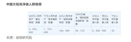 剛剛出爐!猛增1.5萬億,私行財富大爆發!“一哥”2.5萬億最牛,更有大漲26%!最新排名來了,網友