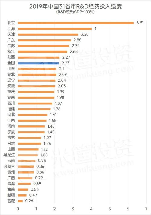 西安擊敗深圳！決定城市未來的關(guān)鍵，找到了！| 米筐原創(chuàng)