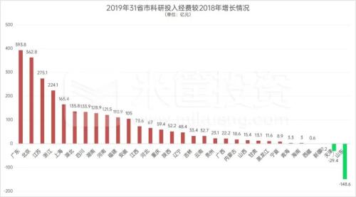 西安擊敗深圳！決定城市未來的關(guān)鍵，找到了！| 米筐原創(chuàng)