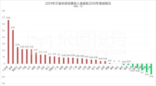 西安擊敗深圳！決定城市未來的關(guān)鍵，找到了！| 米筐原創(chuàng)