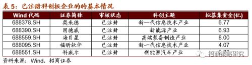 【招商策略】關注限塑大趨勢下可降解新材料的投資機會——科技前沿及新產業(yè)觀察周報（0901）