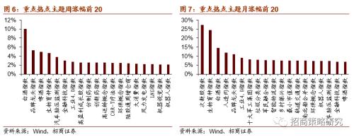 【招商策略】關注限塑大趨勢下可降解新材料的投資機會——科技前沿及新產業(yè)觀察周報（0901）