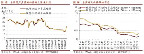 【招商策略】行業景氣觀察0902——天然橡膠漲價不止，軟件產業利潤增幅擴大